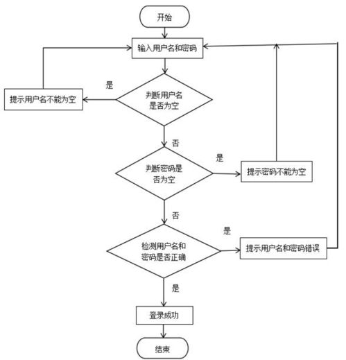 Java技術(shù)驅(qū)動(dòng)的智慧鄉(xiāng)村旅游服務(wù)平臺設(shè)計(jì)與實(shí)現(xiàn)