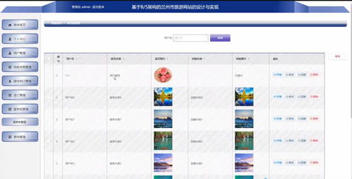 基于SSM框架的蘭州市旅游服務(wù)平臺的設(shè)計(jì)與實(shí)現(xiàn)