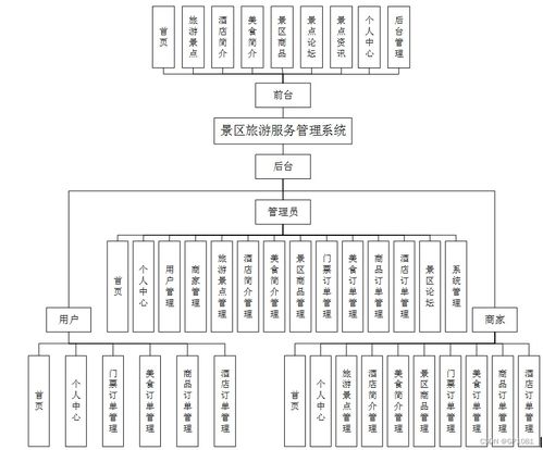 基于SSM框架的景區(qū)旅游服務(wù)管理系統(tǒng)的設(shè)計(jì)與實(shí)現(xiàn)