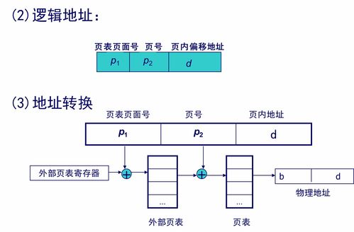 計(jì)算機(jī)操作系統(tǒng)慕課版第五章存儲器管理學(xué)習(xí)筆記 計(jì)算機(jī)系統(tǒng)服務(wù)