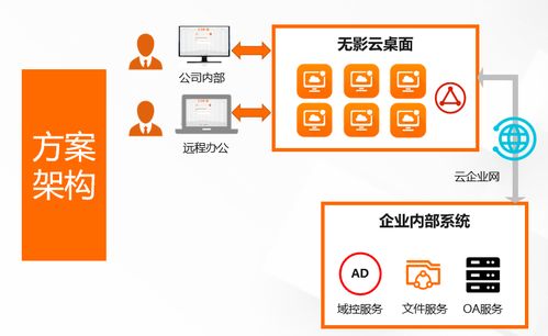 深度解讀企業(yè)云上辦公利器 無影云電腦的計(jì)算機(jī)系統(tǒng)服務(wù)